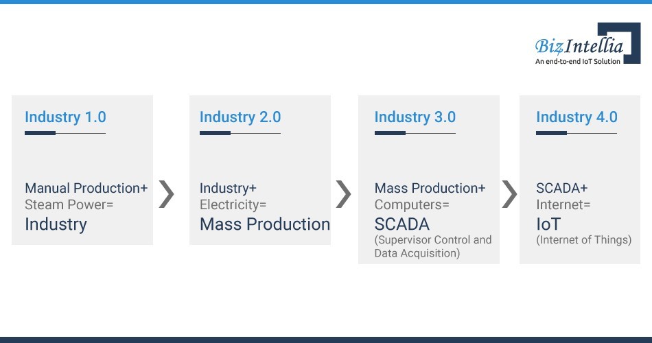 Background and Risks Associated with Various SCADA Systems | Envista ...